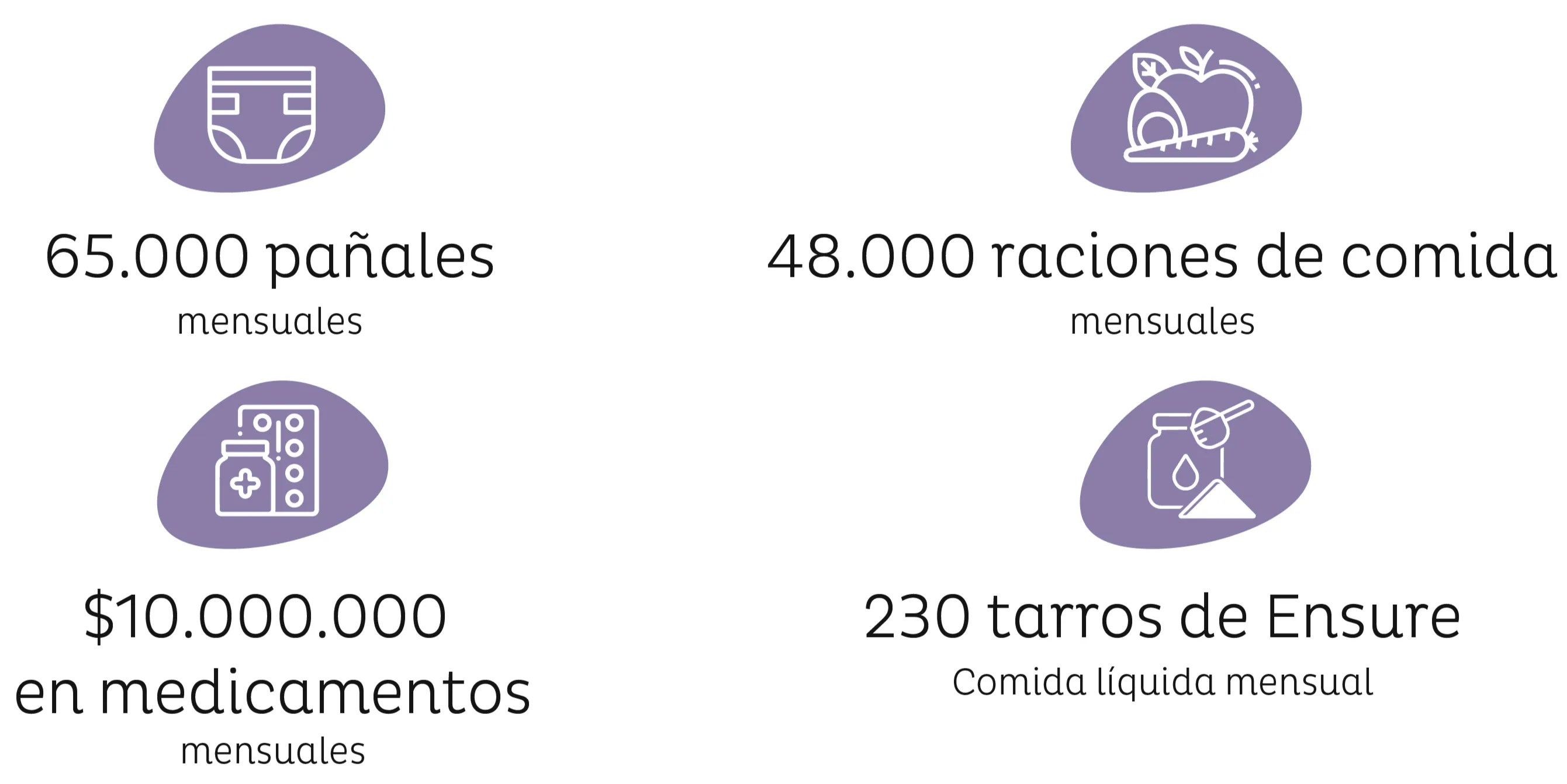Estadísticas de insumos